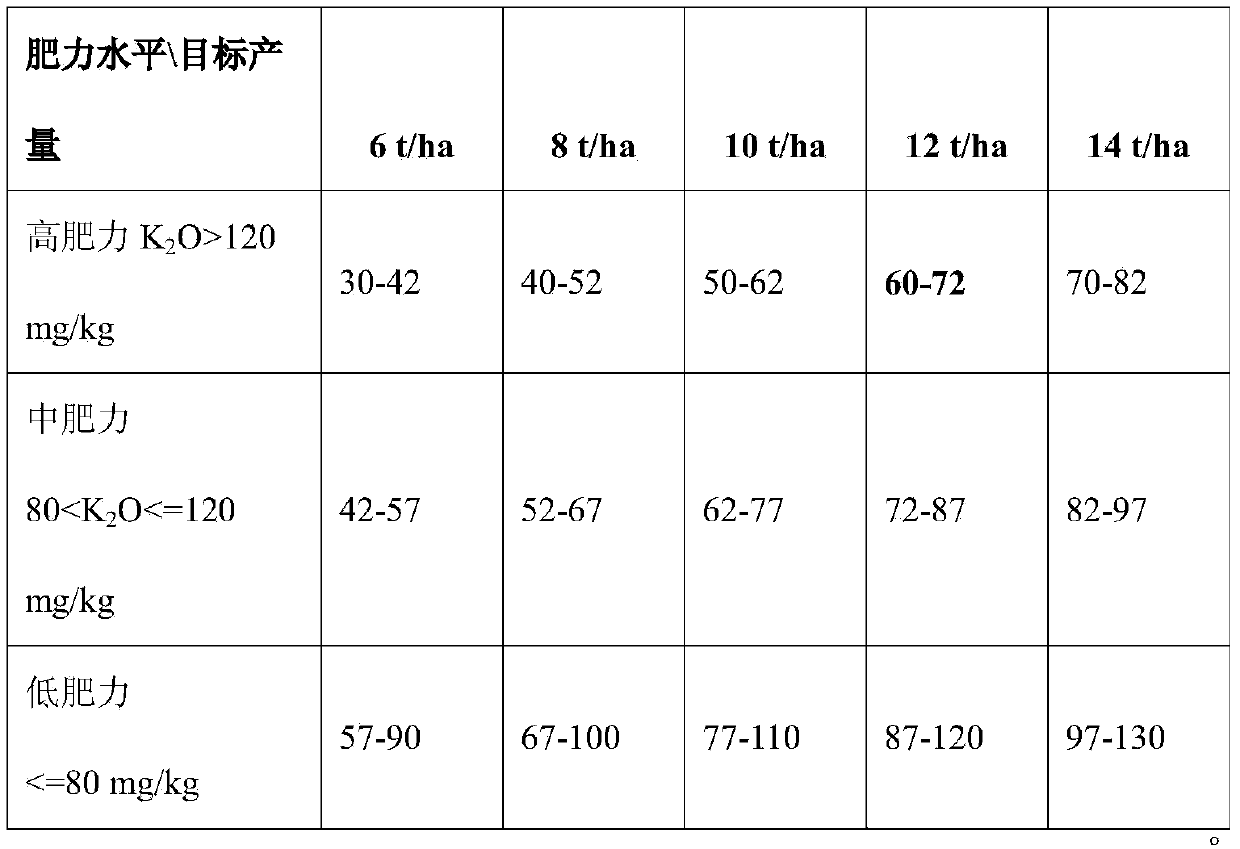 Water and fertilizer integrated variable-rate corn fertilization method based on unmanned aerial vehicle monitoring