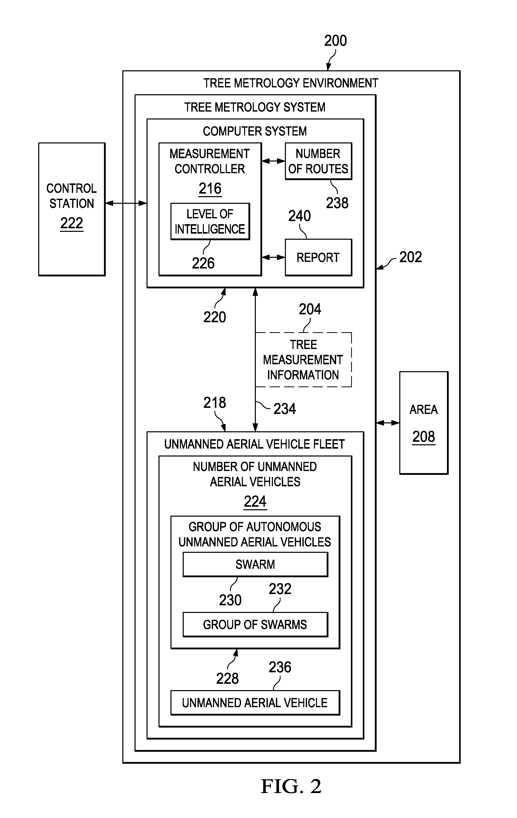 Tree Metrology System