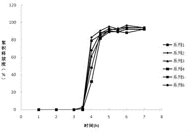 Prednisone oral pulsatile tablet and preparation method thereof