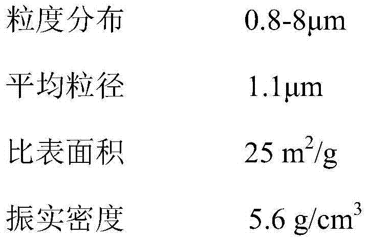 Flaky platinum powder, and preparation method and application thereof