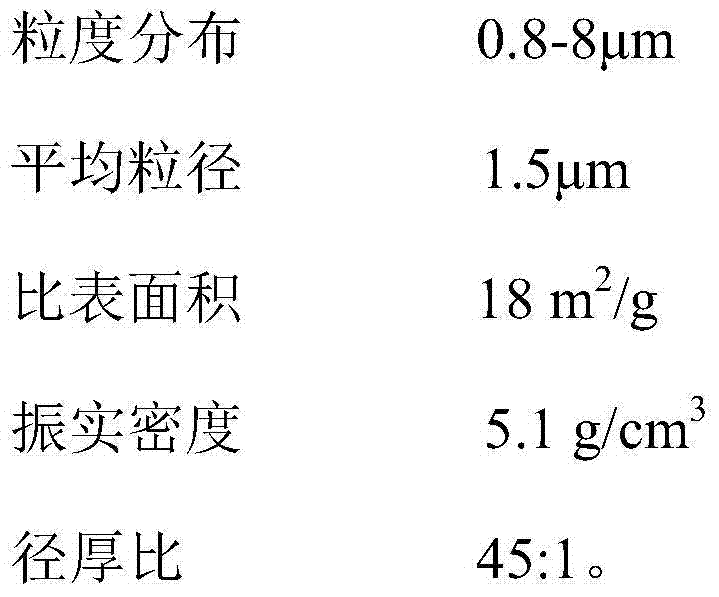 Flaky platinum powder, and preparation method and application thereof