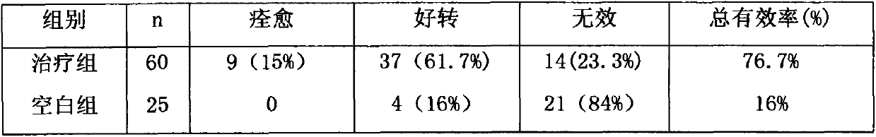 Traditional Chinese medicine for treating constrictive pericarditis