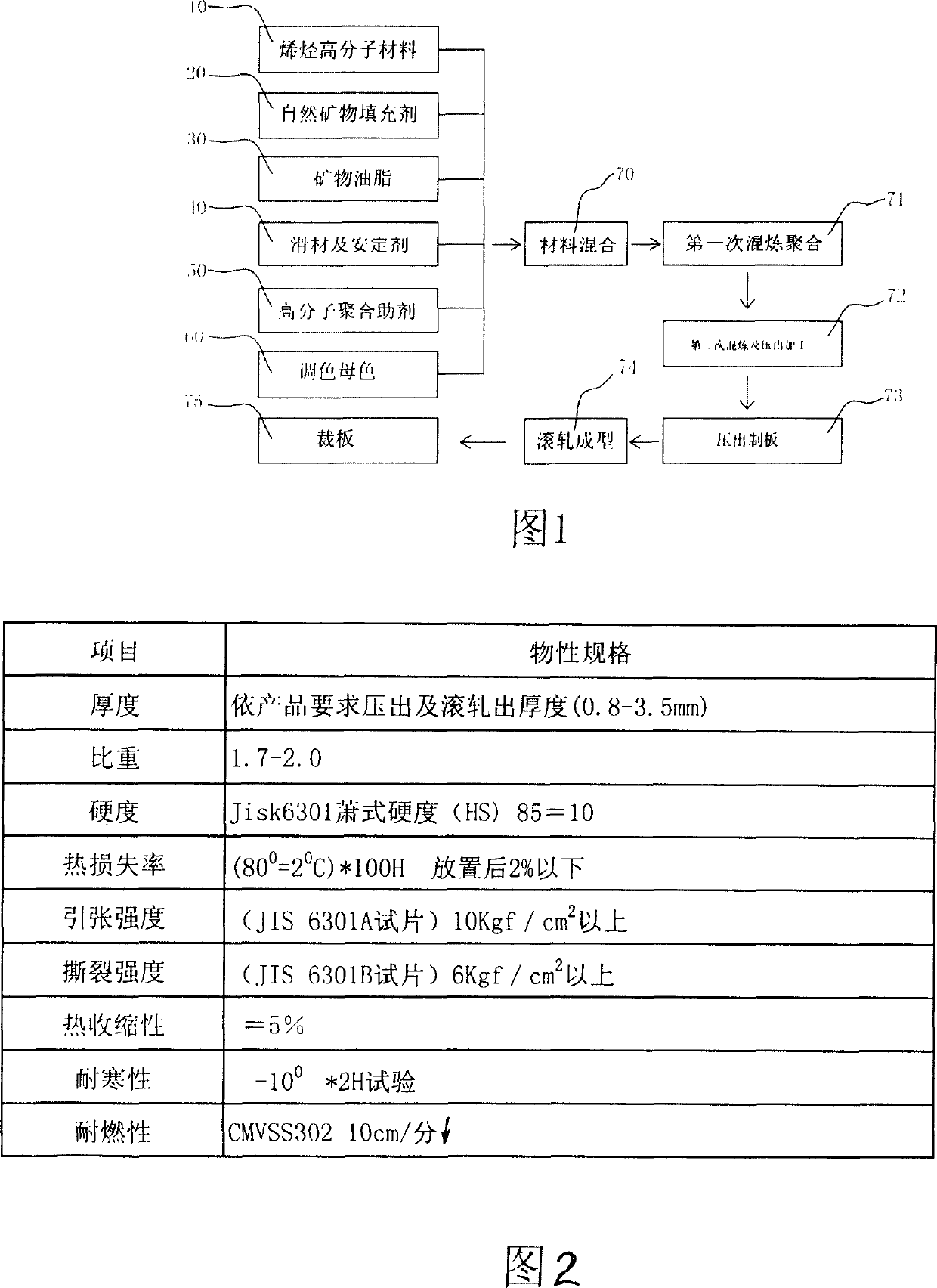 Method for manufacturing recoverable, nontoxic, nonflammable acoustic insulating material and its structure