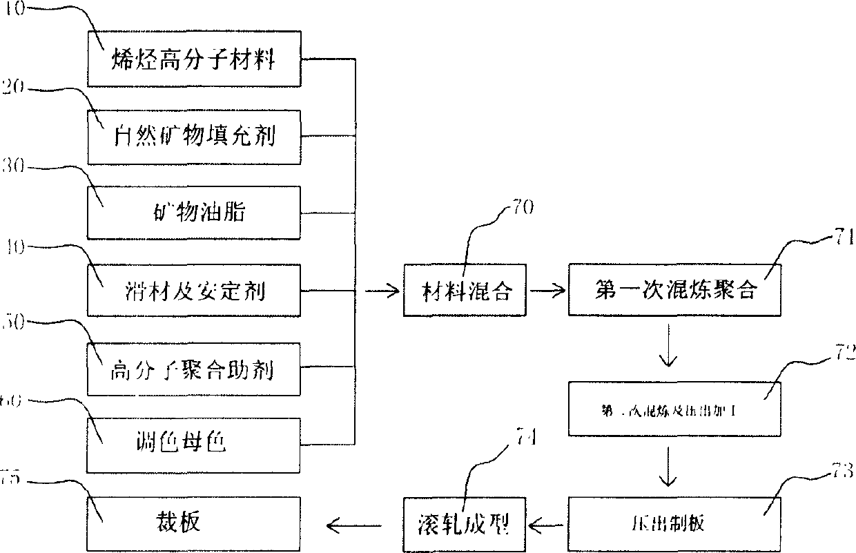 Method for manufacturing recoverable, nontoxic, nonflammable acoustic insulating material and its structure