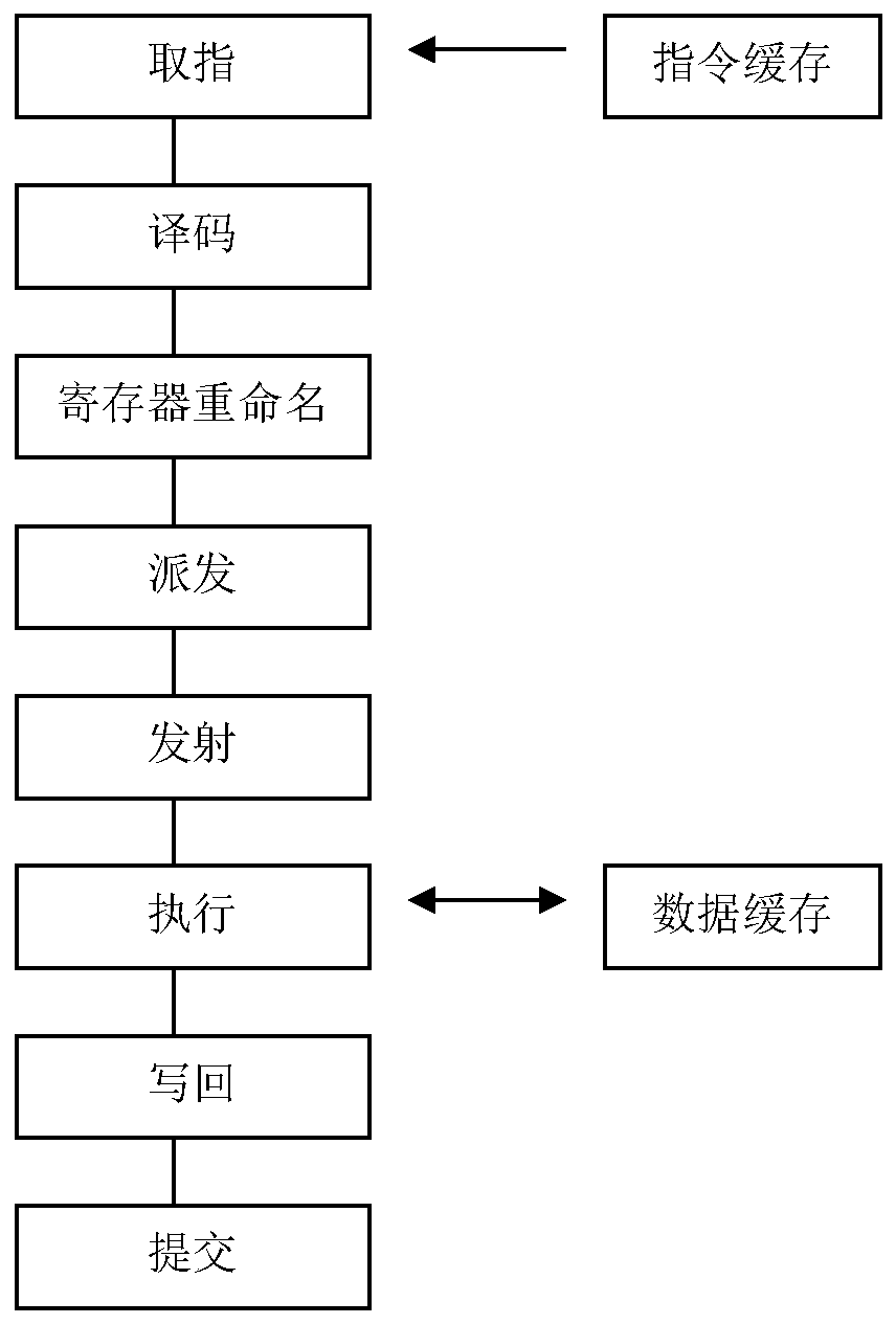 Processor compatible with multi-instruction system and operation method thereof