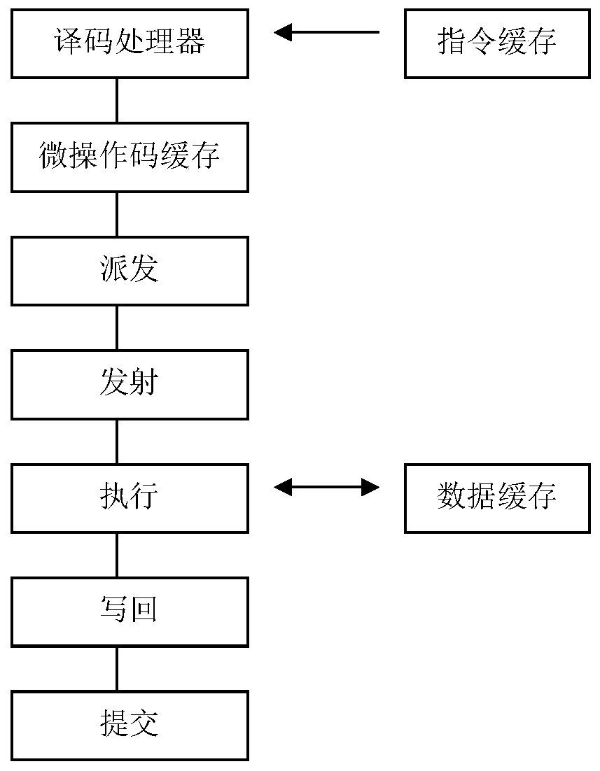 Processor compatible with multi-instruction system and operation method thereof