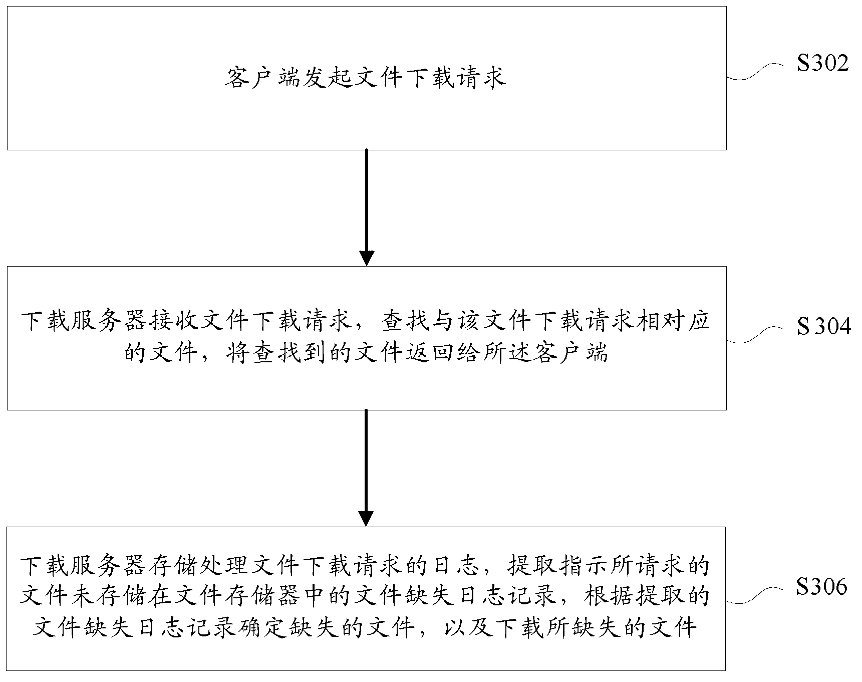 File access method, system and equipment