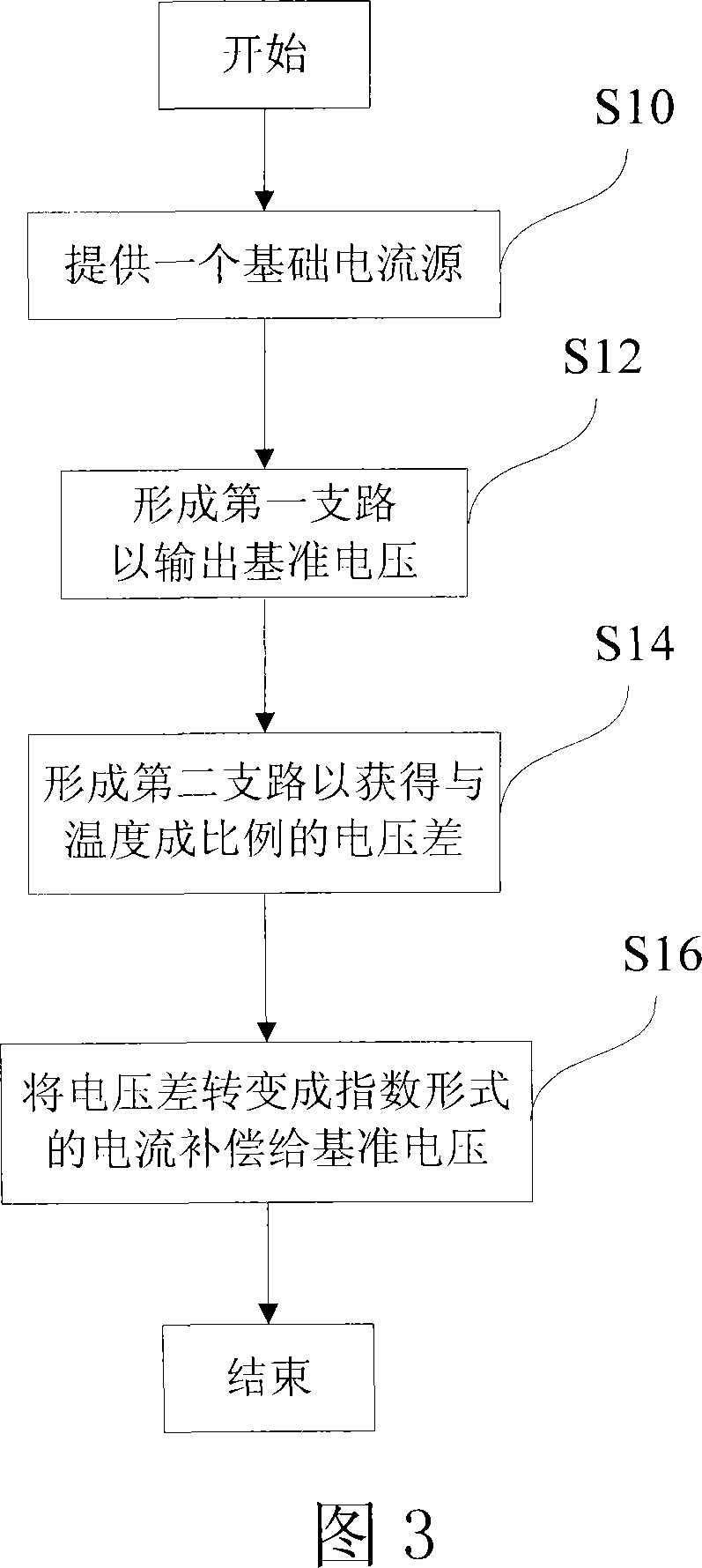 Method for dynamic compensation of reference voltage and band-gap reference voltage source