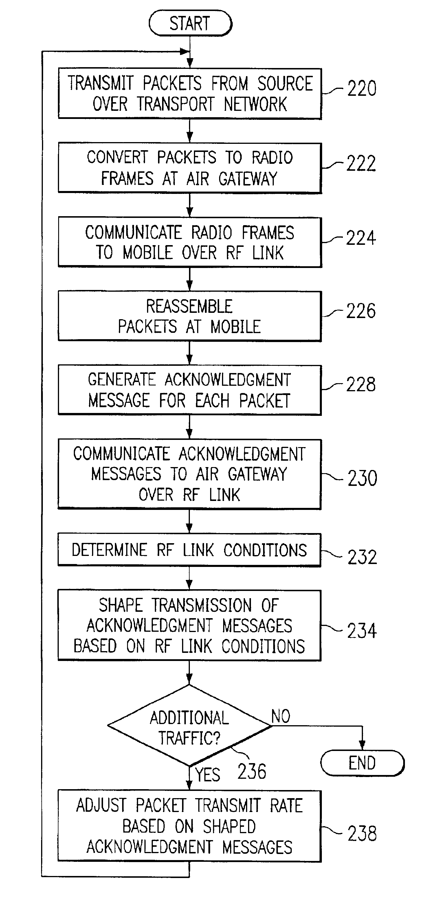 Method and system of integrated rate control for a traffic flow across wireline and wireless networks