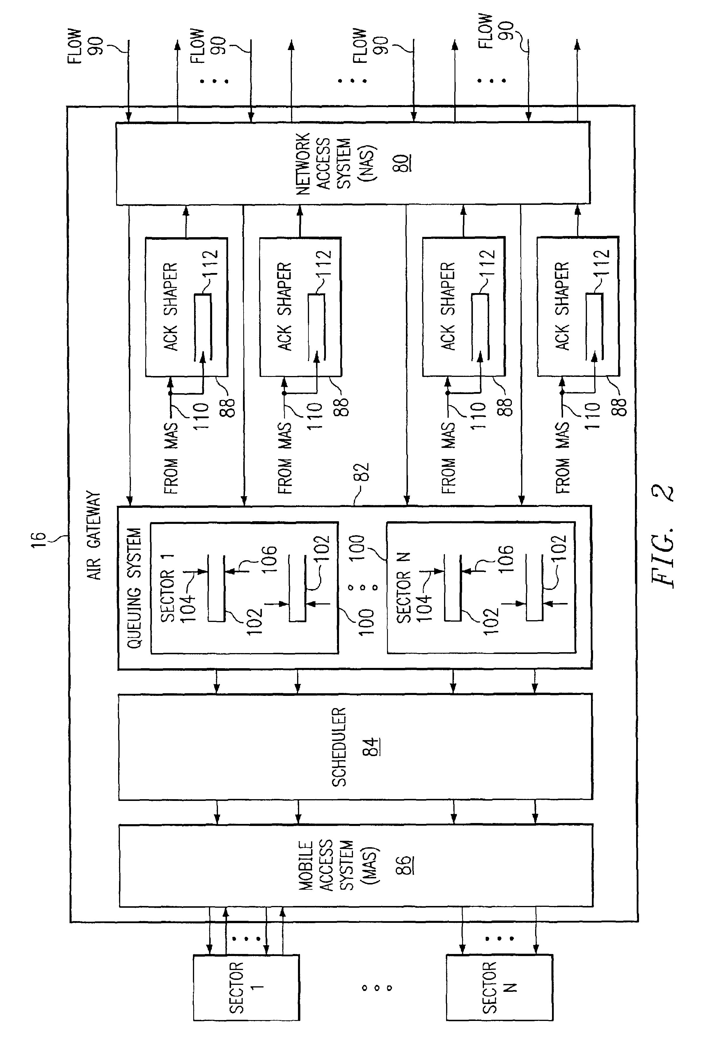 Method and system of integrated rate control for a traffic flow across wireline and wireless networks