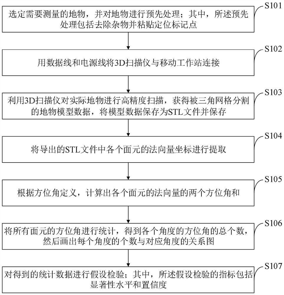 Ground object spectrum testing method and system based on high-definition 3D scanning