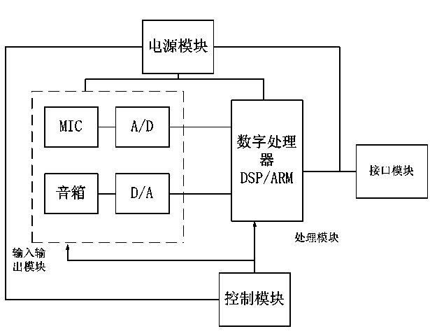 Arbitrarily adjustable method and device for changing phoneme naturally