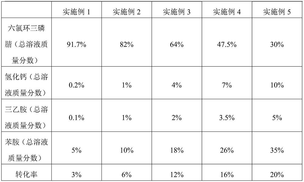 A kind of permanent halogen-free flame-retardant PA10T polyamide resin and preparation method thereof