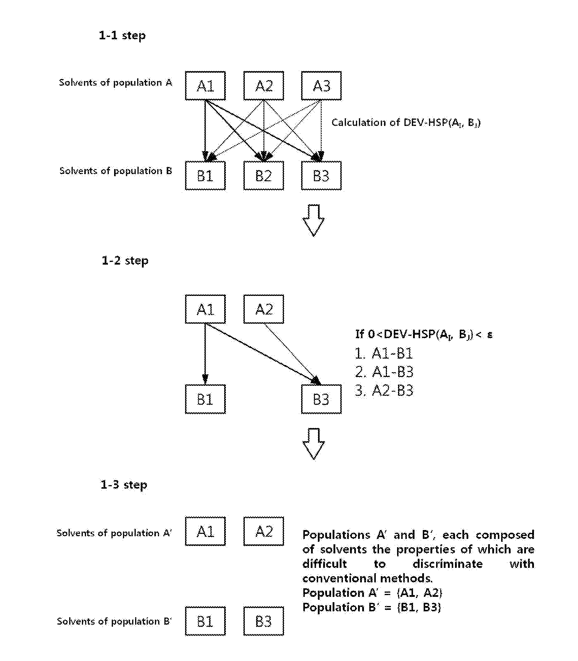 Method for selecting solvent for solution process using solvent group index and system using same