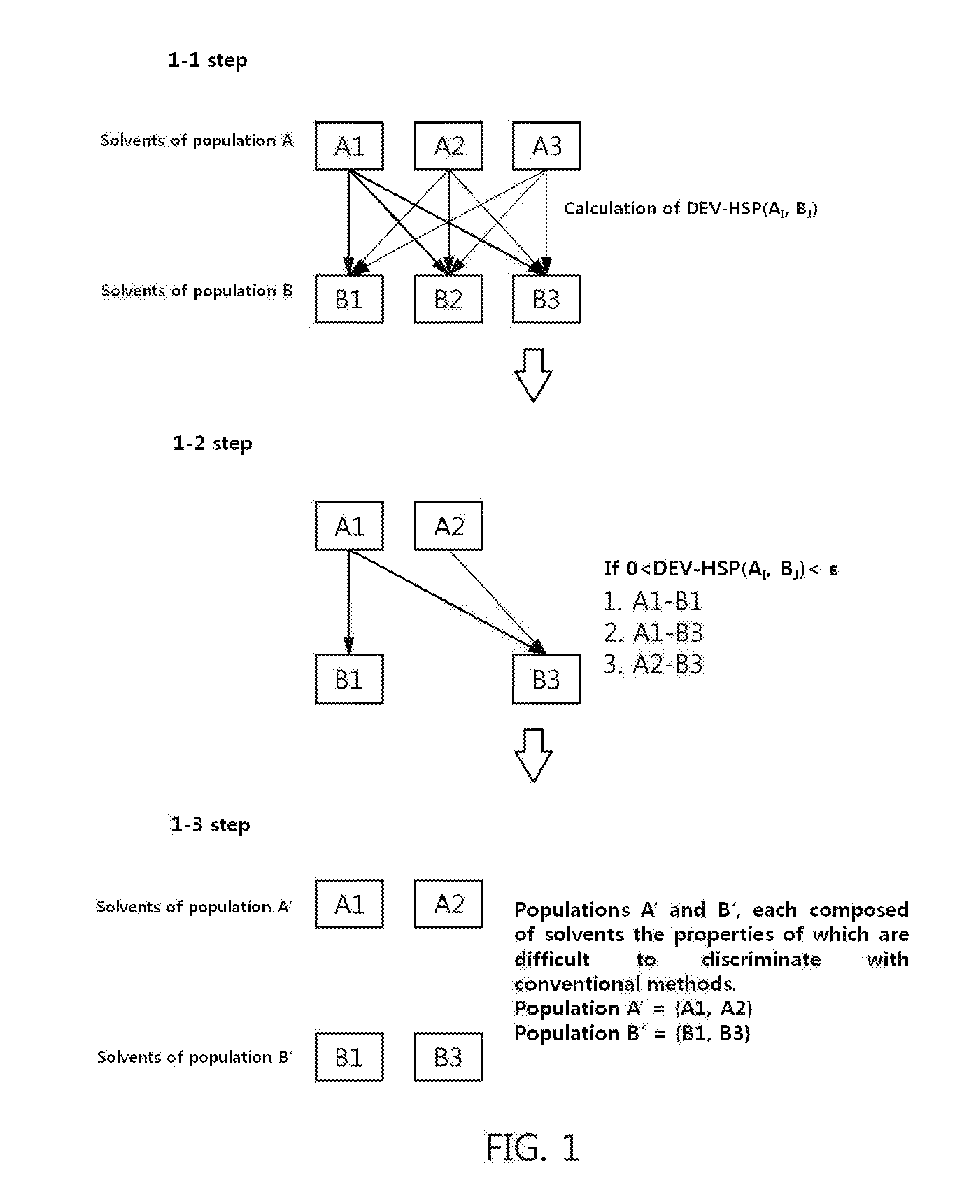 Method for selecting solvent for solution process using solvent group index and system using same