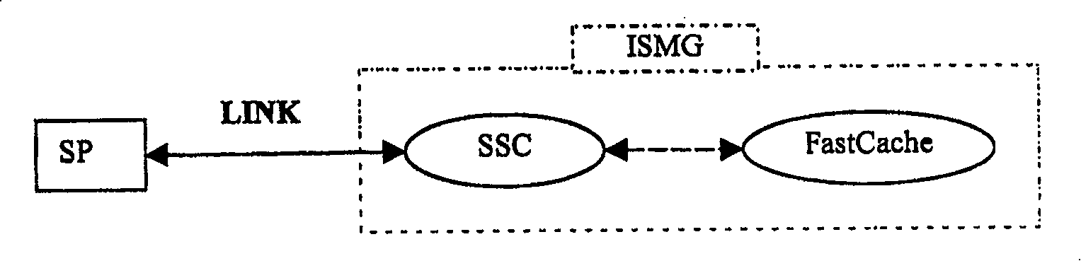 Short message retransmitting method and short message retransmitting system