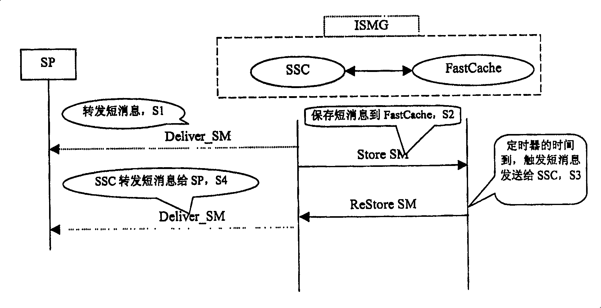 Short message retransmitting method and short message retransmitting system