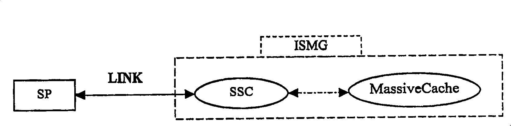 Short message retransmitting method and short message retransmitting system