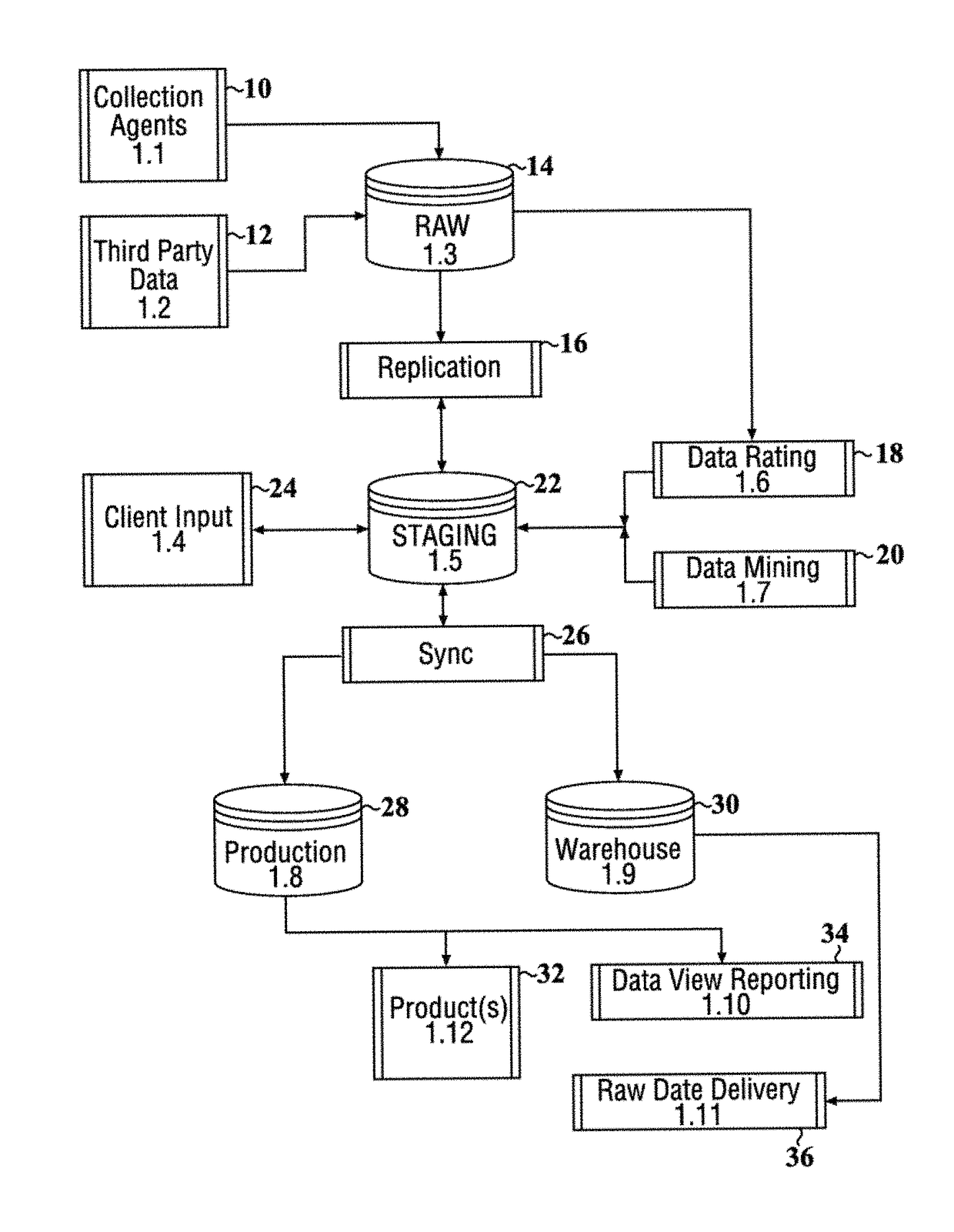 Network appliance for dynamic protection from risky network activities