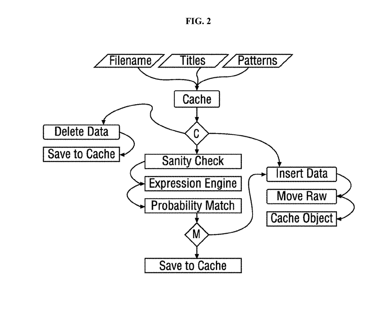 Network appliance for dynamic protection from risky network activities