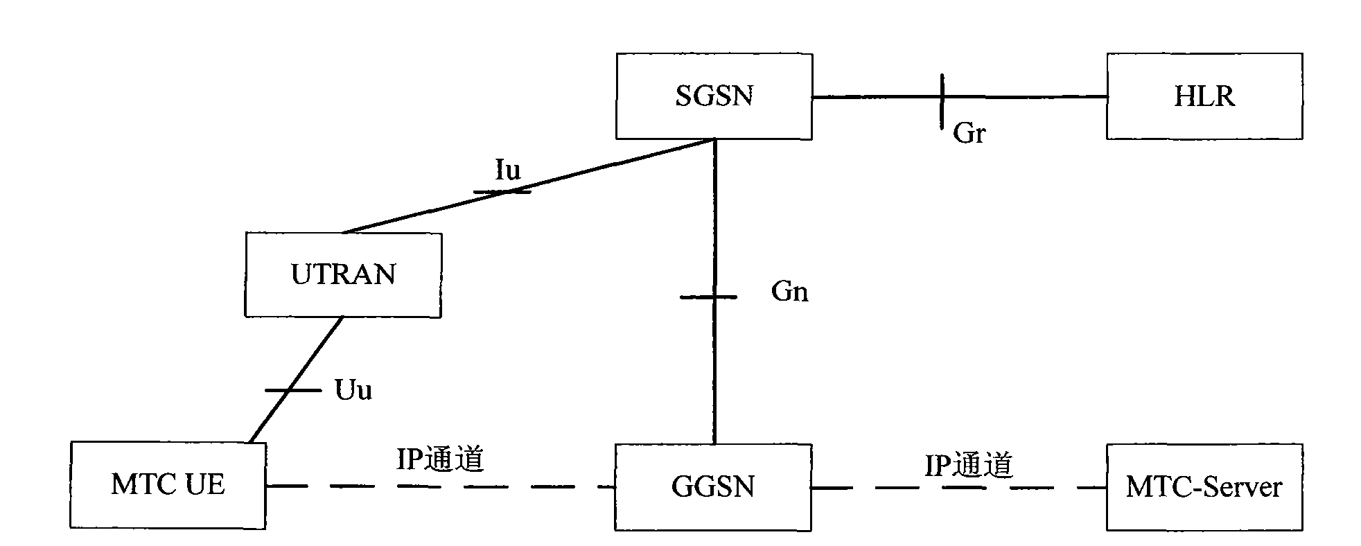 MTC (machine type communication) device and method and system for updating report cycle of MTC device