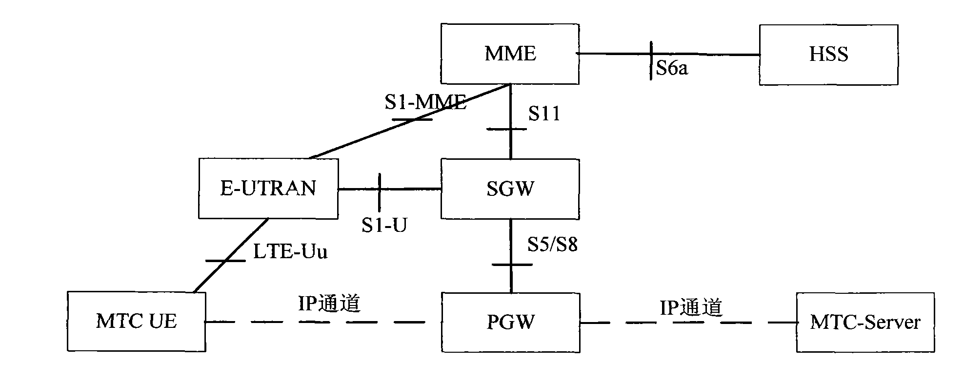 MTC (machine type communication) device and method and system for updating report cycle of MTC device