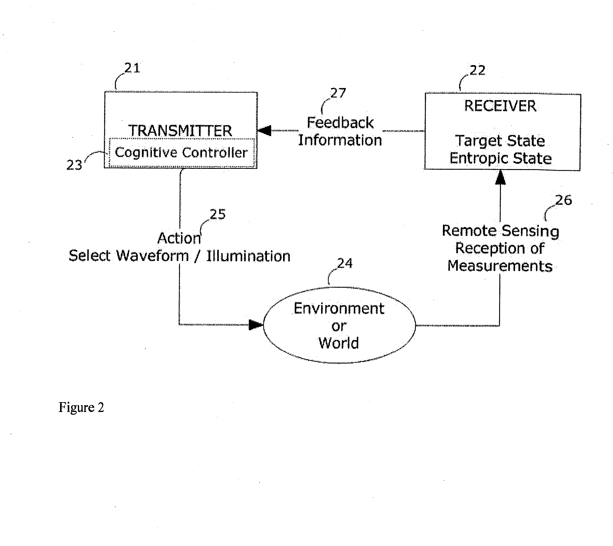 Device & method for cognitive radar information network