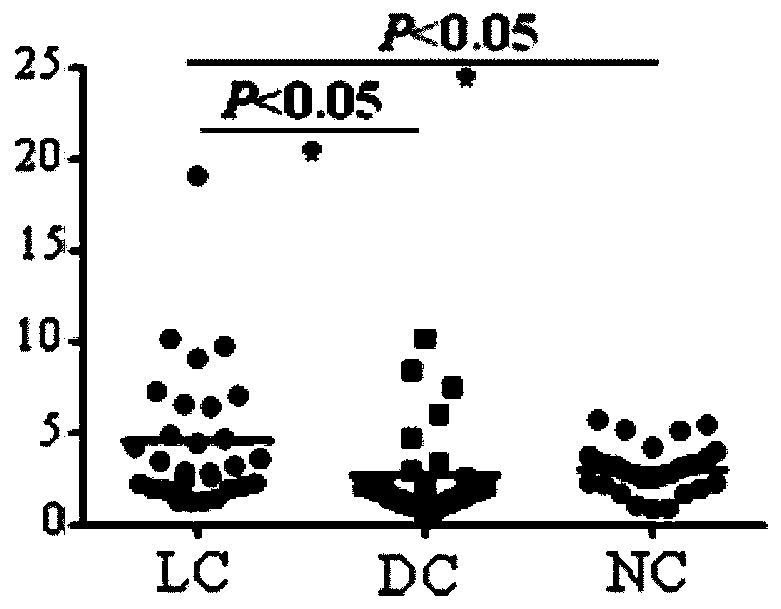 Application of FAM172A autoantibody detection reagent in preparing lung cancer screening kit