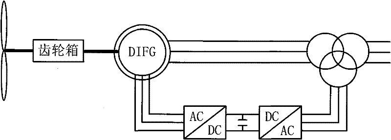 Method for inhibiting stator current imbalance of doubly-fed wind turbine generator set