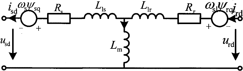 Method for inhibiting stator current imbalance of doubly-fed wind turbine generator set