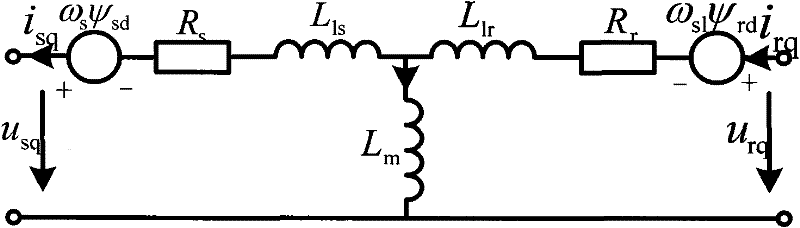 Method for inhibiting stator current imbalance of doubly-fed wind turbine generator set