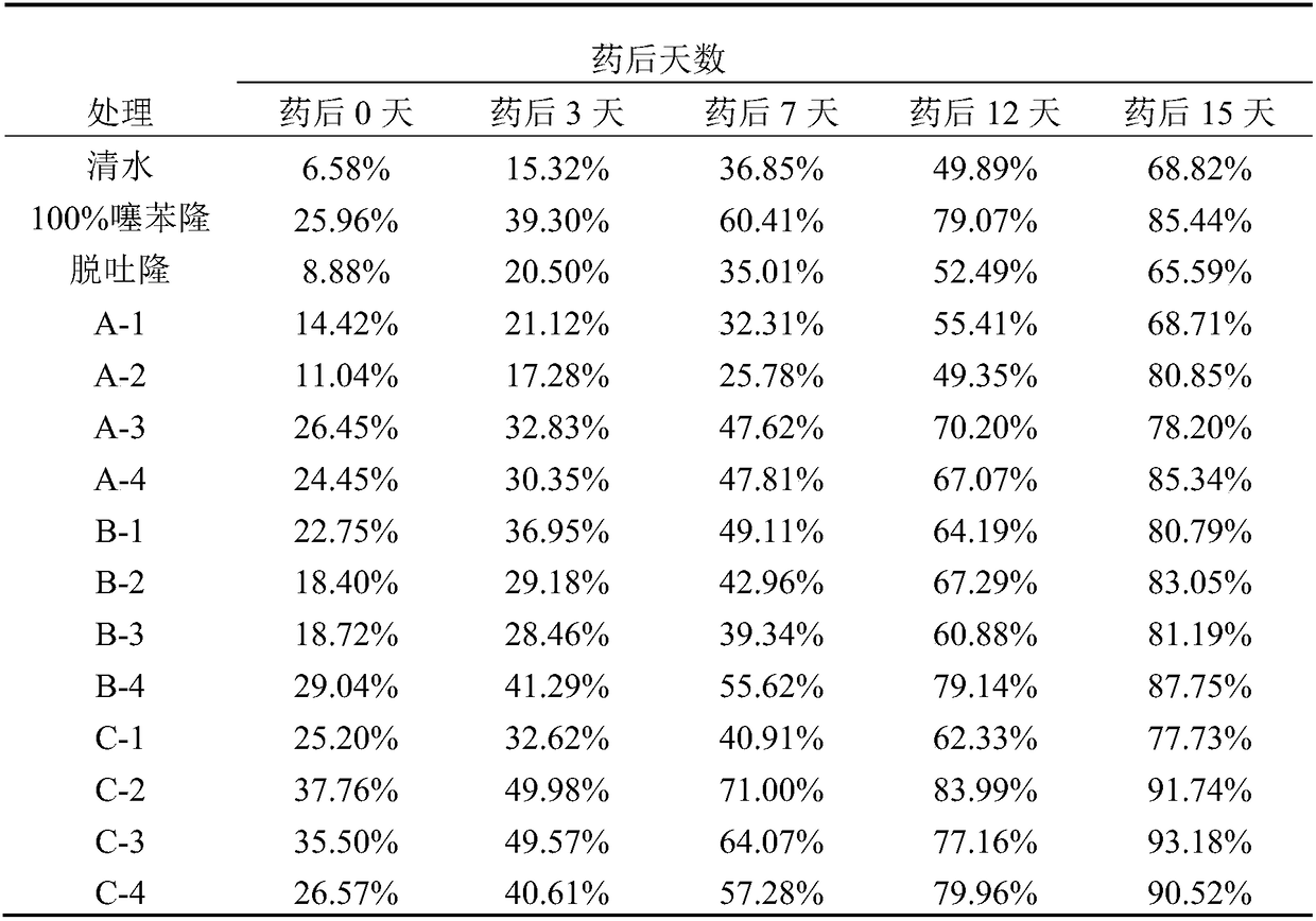 Cotton defoliant compounded from iso-PhABA and thidiazuron and application