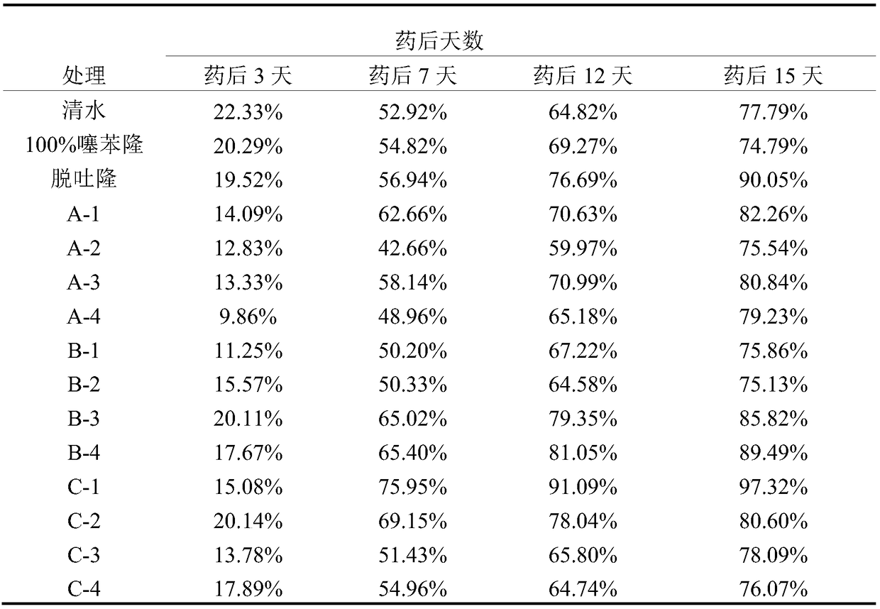 Cotton defoliant compounded from iso-PhABA and thidiazuron and application