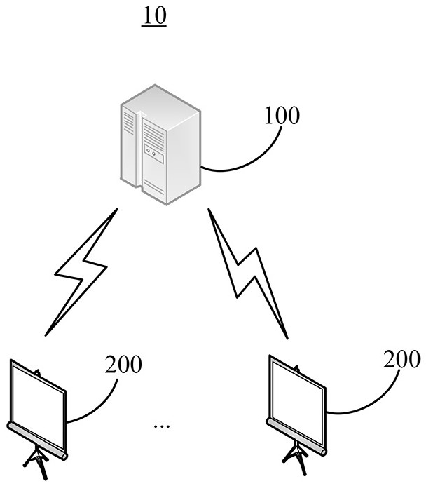 Teaching evaluation index library code adaptation method and system