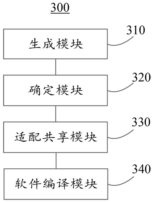 Teaching evaluation index library code adaptation method and system