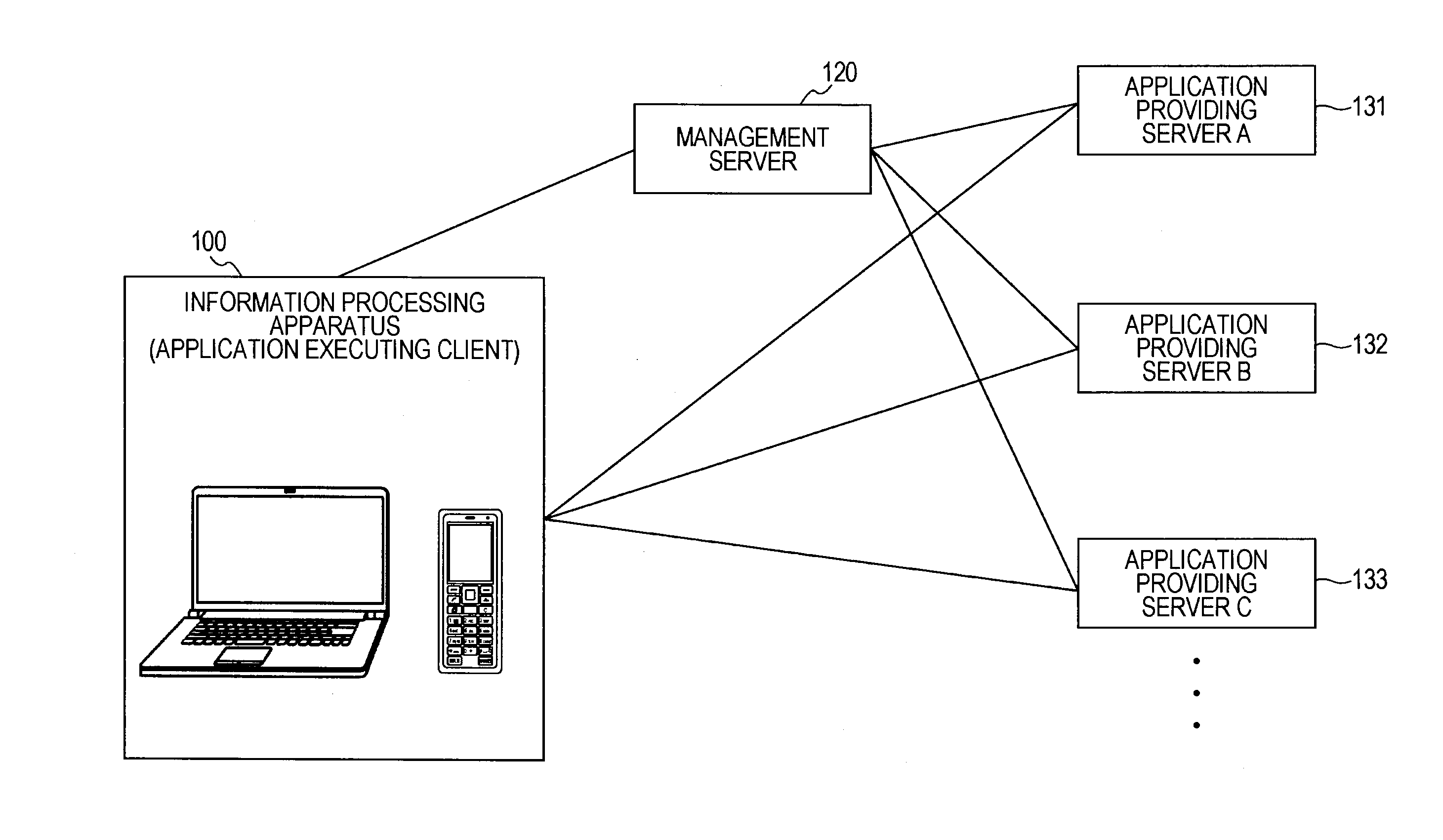 Information management apparatus, function management method, computer program, and information processing system