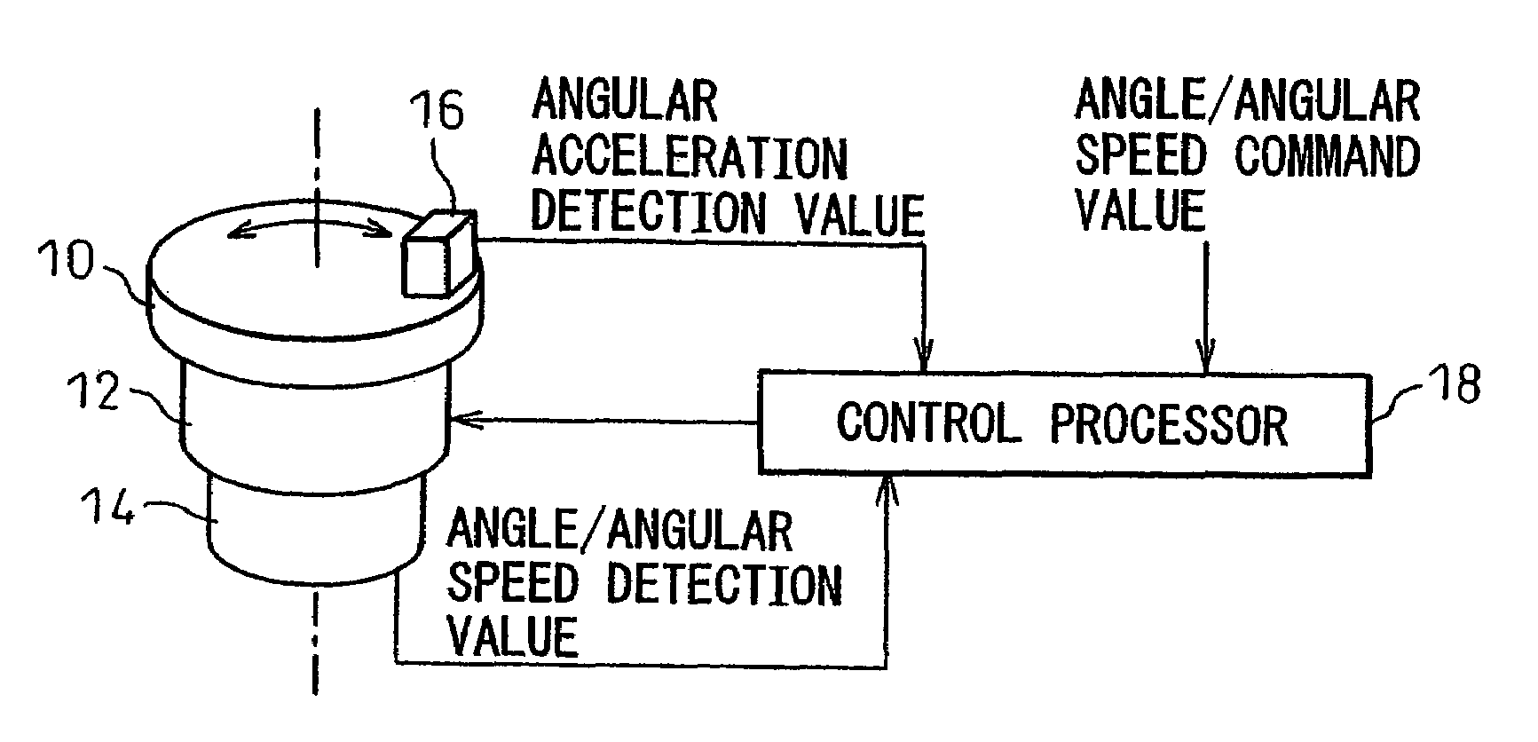 Rotary shaft control apparatus