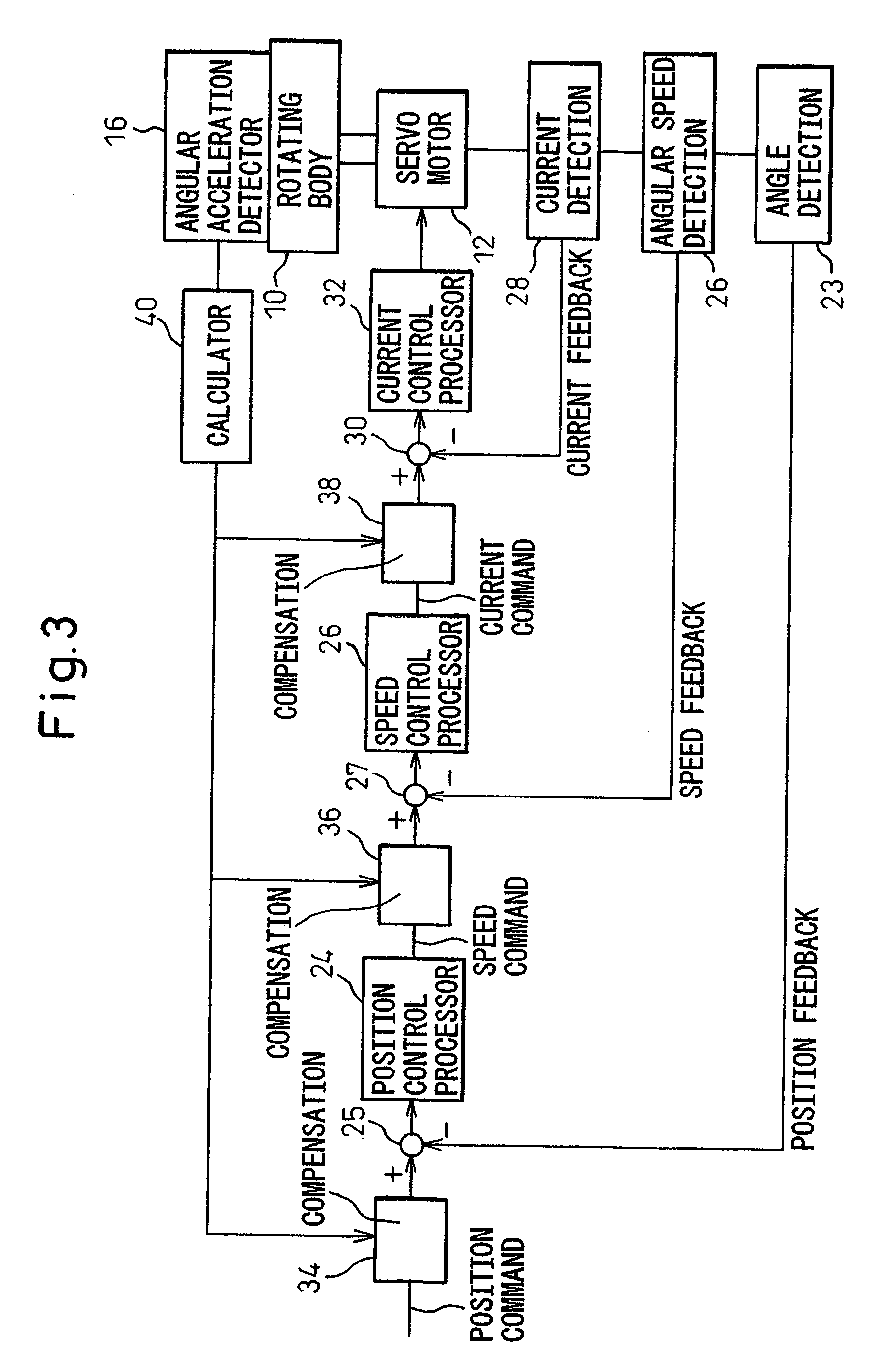 Rotary shaft control apparatus