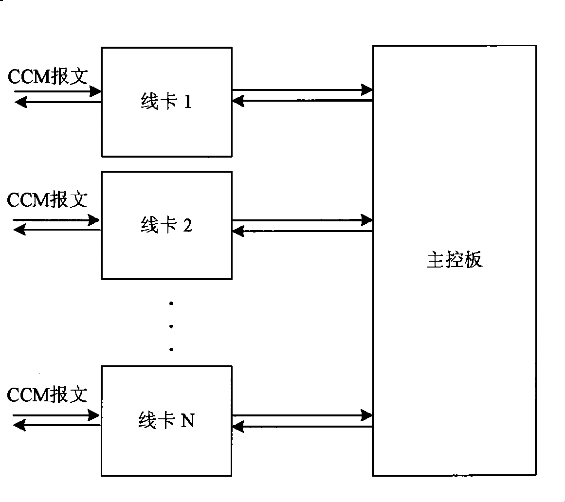 System, apparatus and method for transmitting and receiving check information message continuously