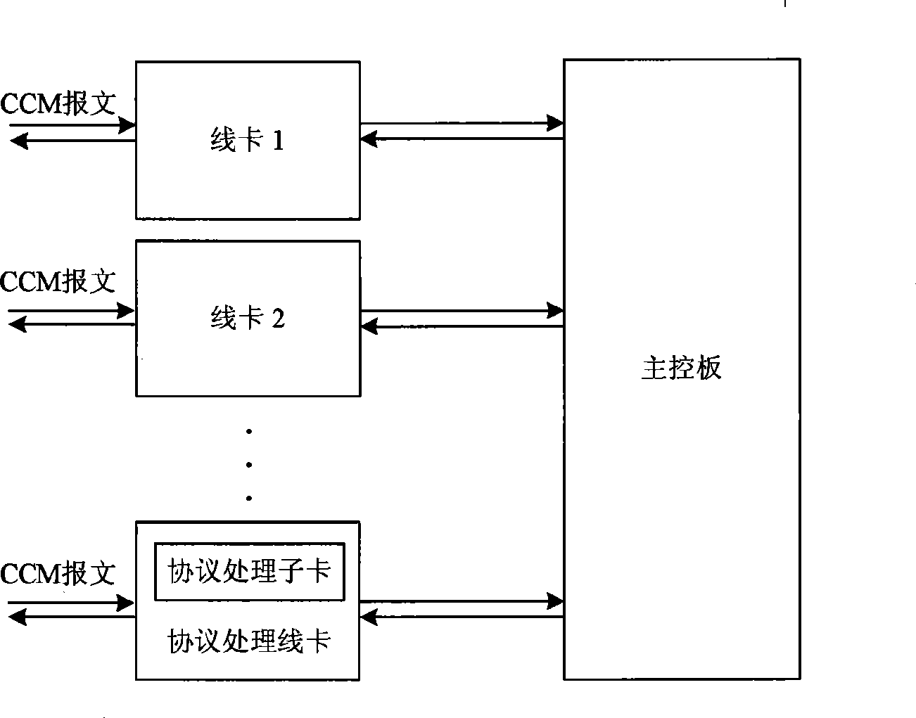 System, apparatus and method for transmitting and receiving check information message continuously