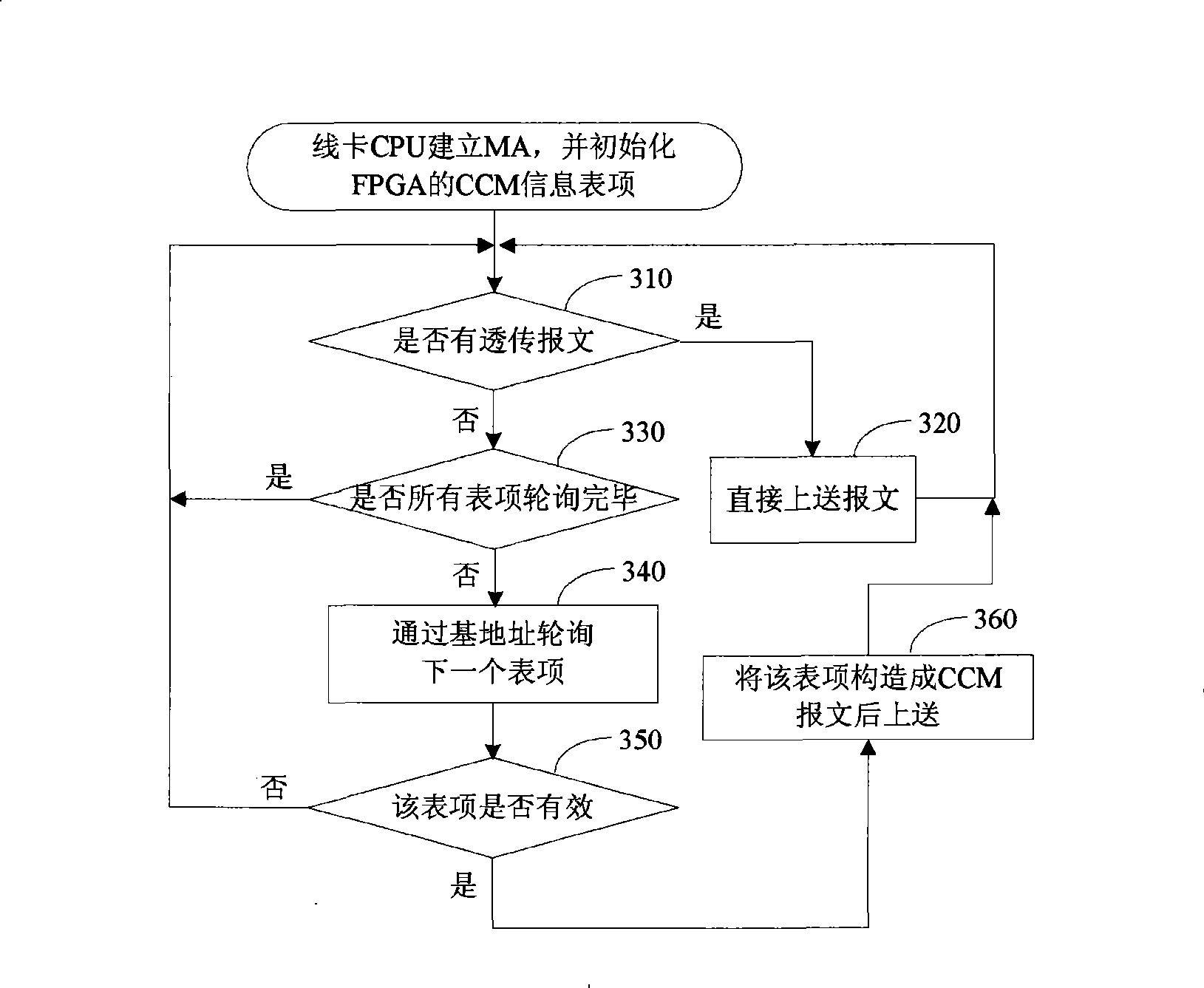 System, apparatus and method for transmitting and receiving check information message continuously