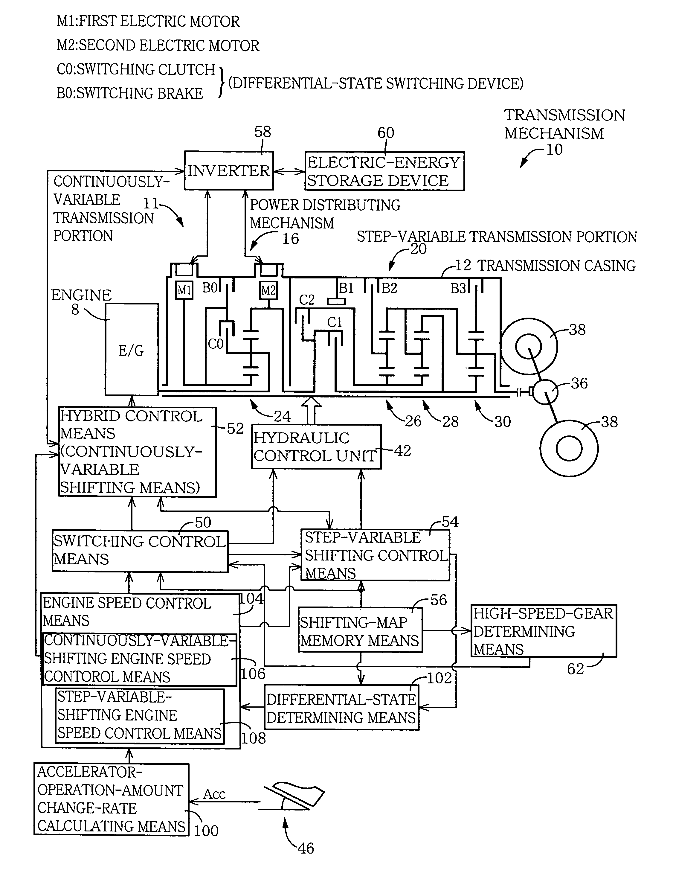 Control device for vehicular drive system