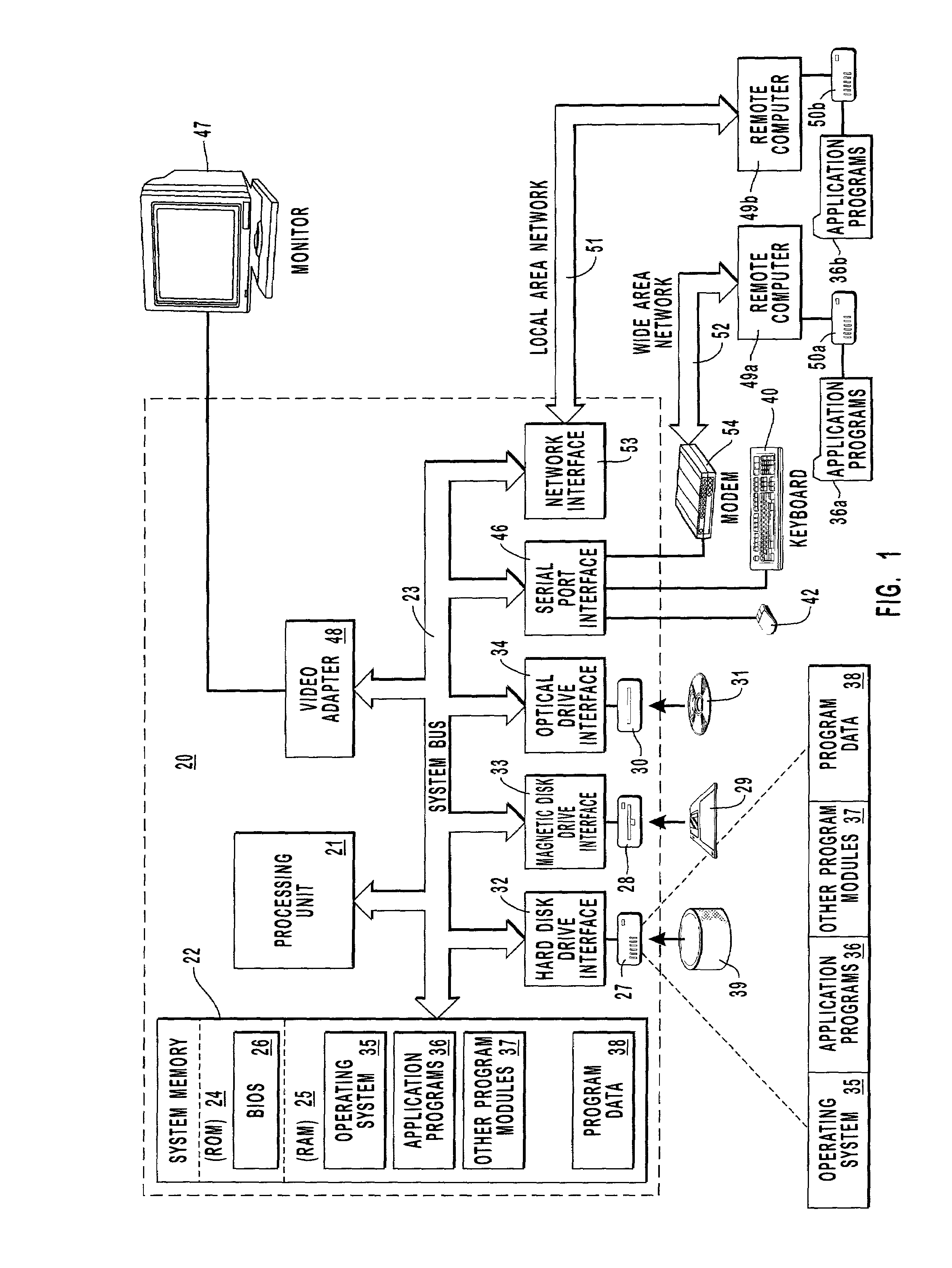 Multiple credentials in a distributed system