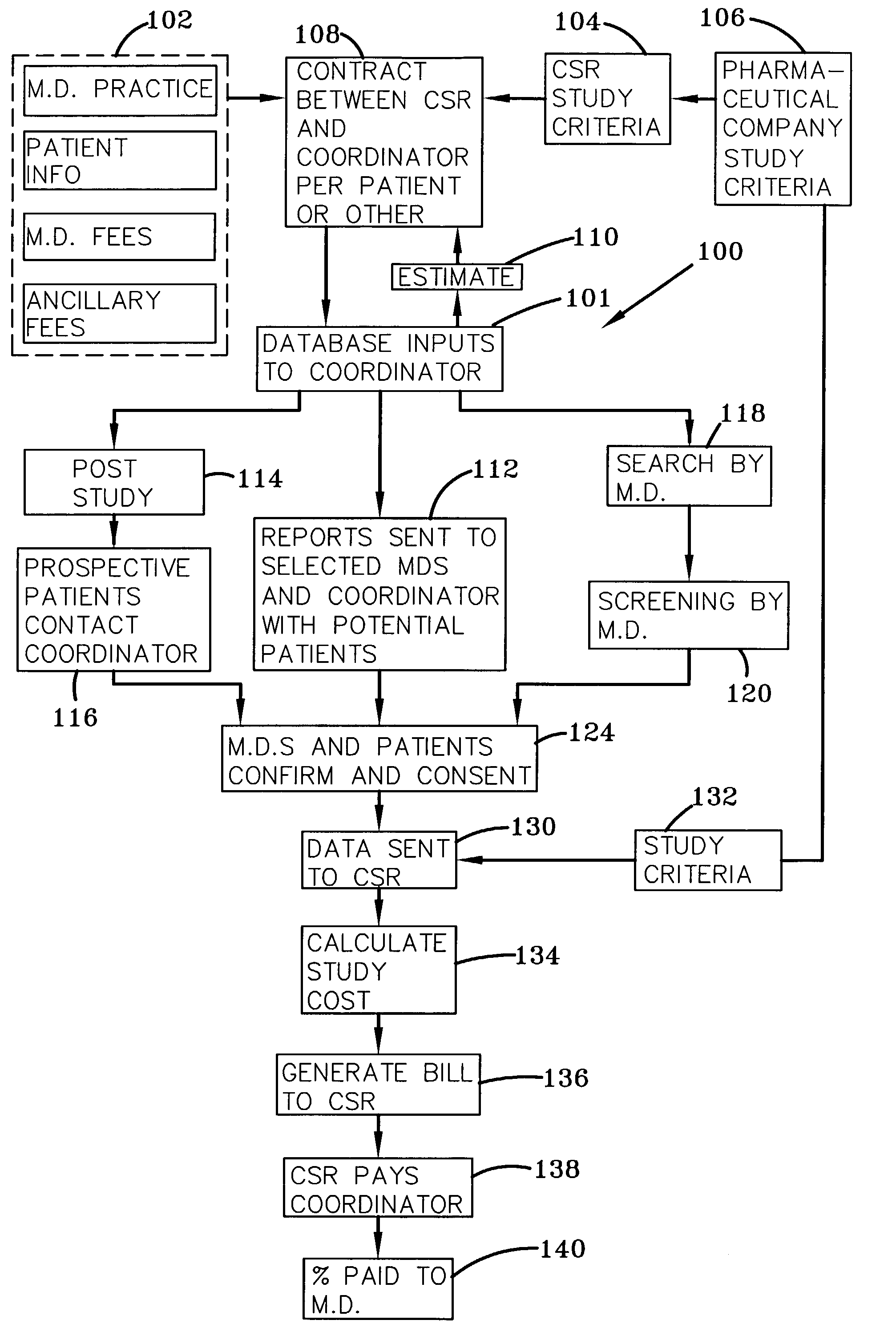 System and process for matching patients with clinical medical trials