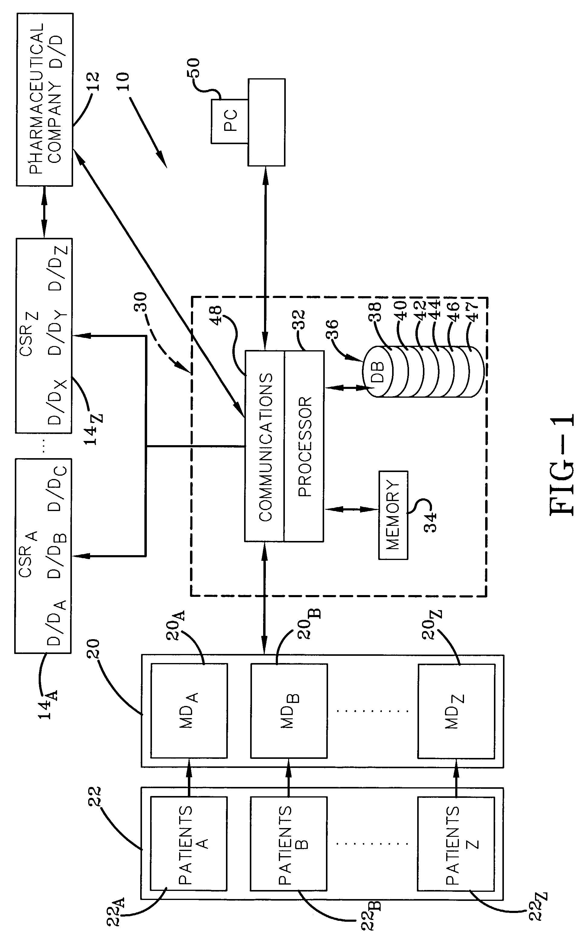 System and process for matching patients with clinical medical trials