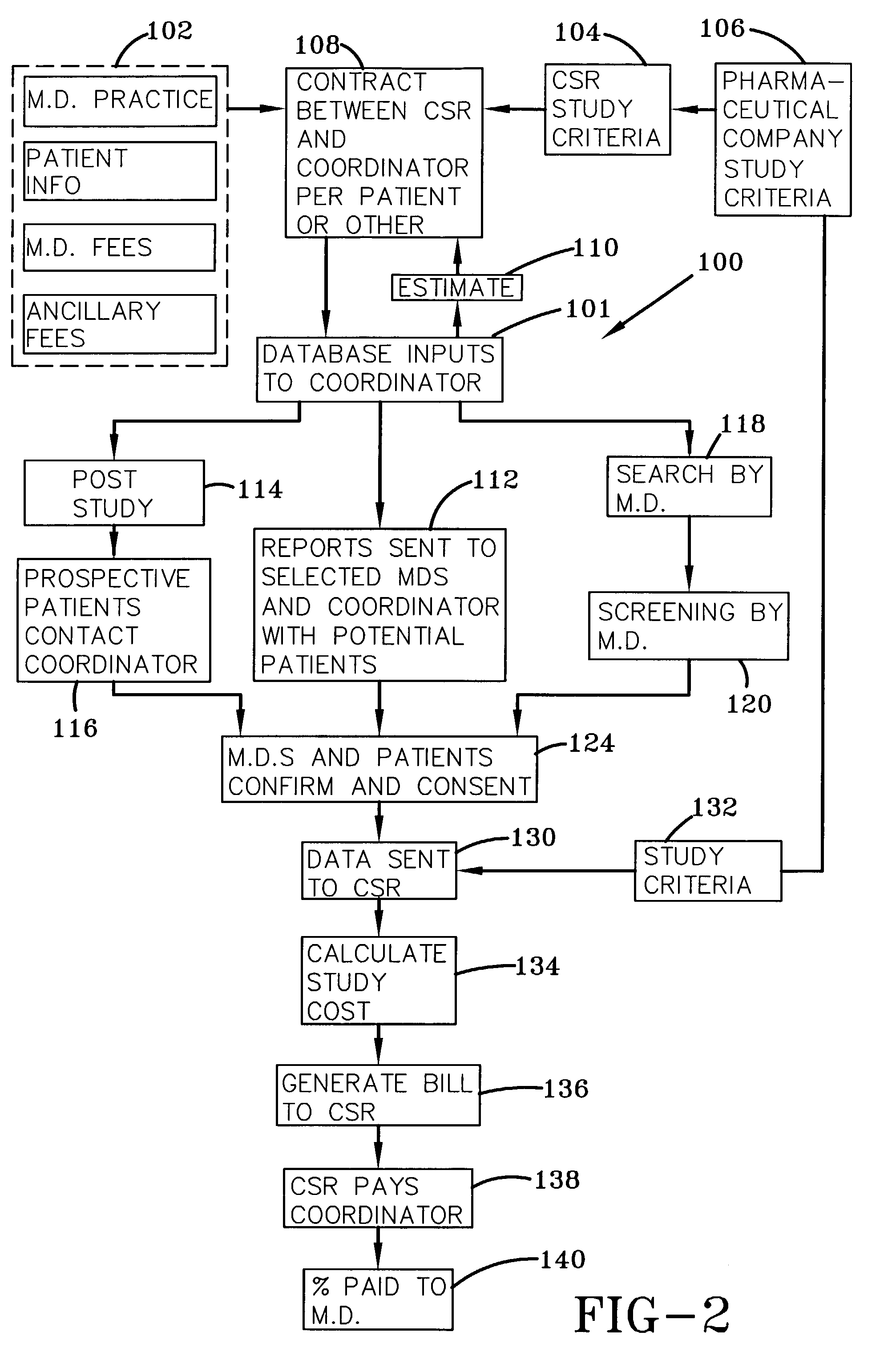 System and process for matching patients with clinical medical trials