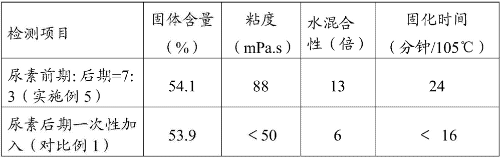 Impregnating phenolic resin and preparation method and application thereof