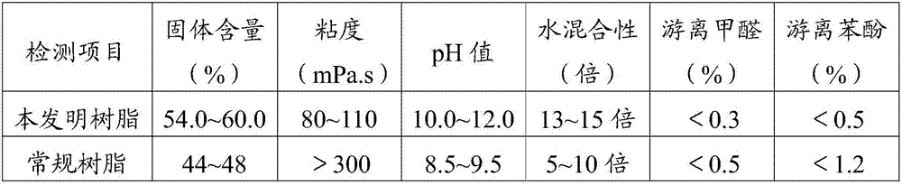 Impregnating phenolic resin and preparation method and application thereof