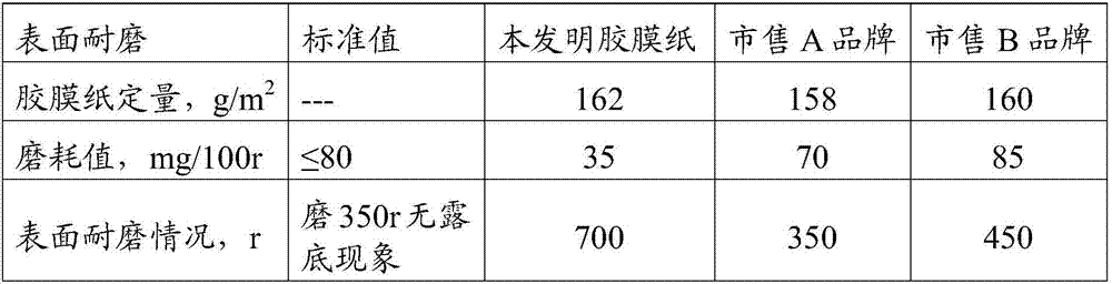 Impregnating phenolic resin and preparation method and application thereof