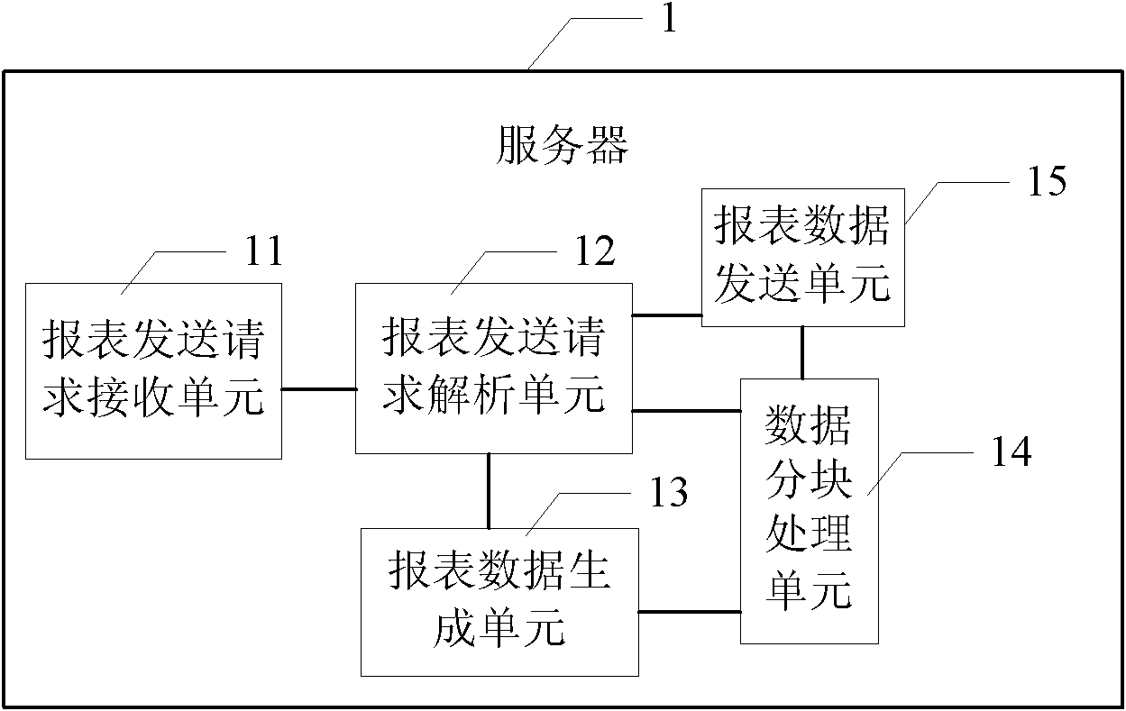 Method for transmitting data report, server, client and system